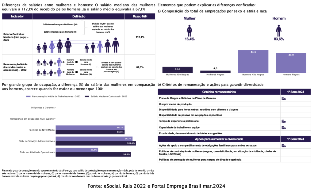 Relatório de Transparência e Igualdade Salarial